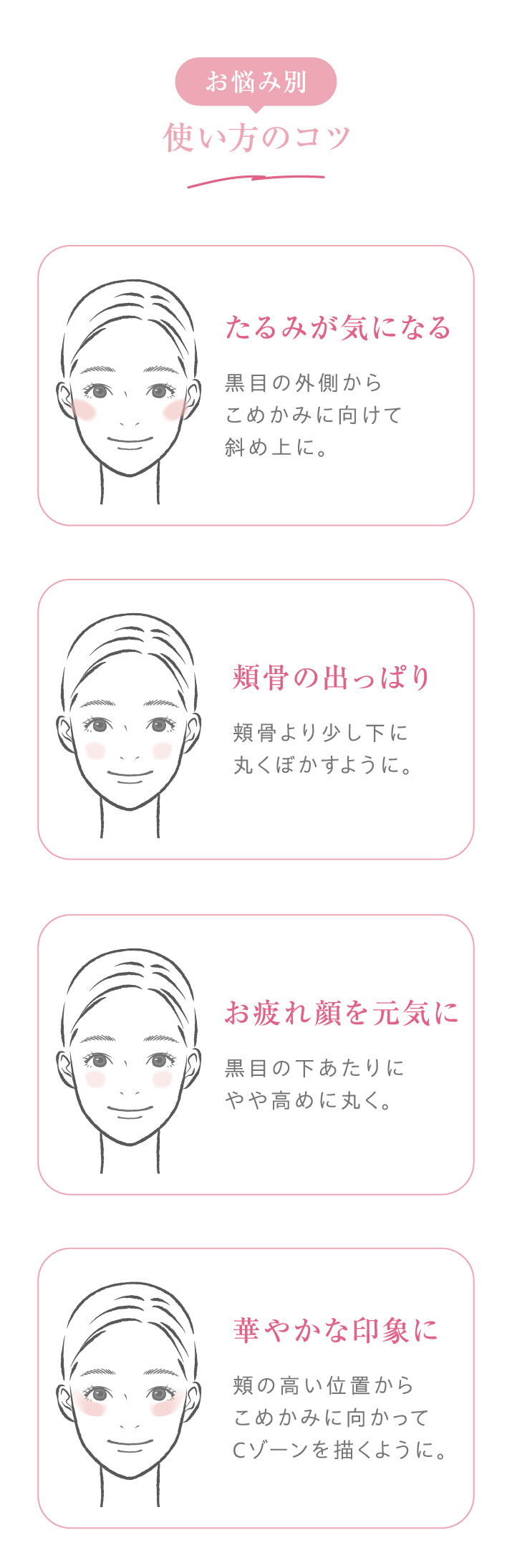 お悩み別 使い方のコツ