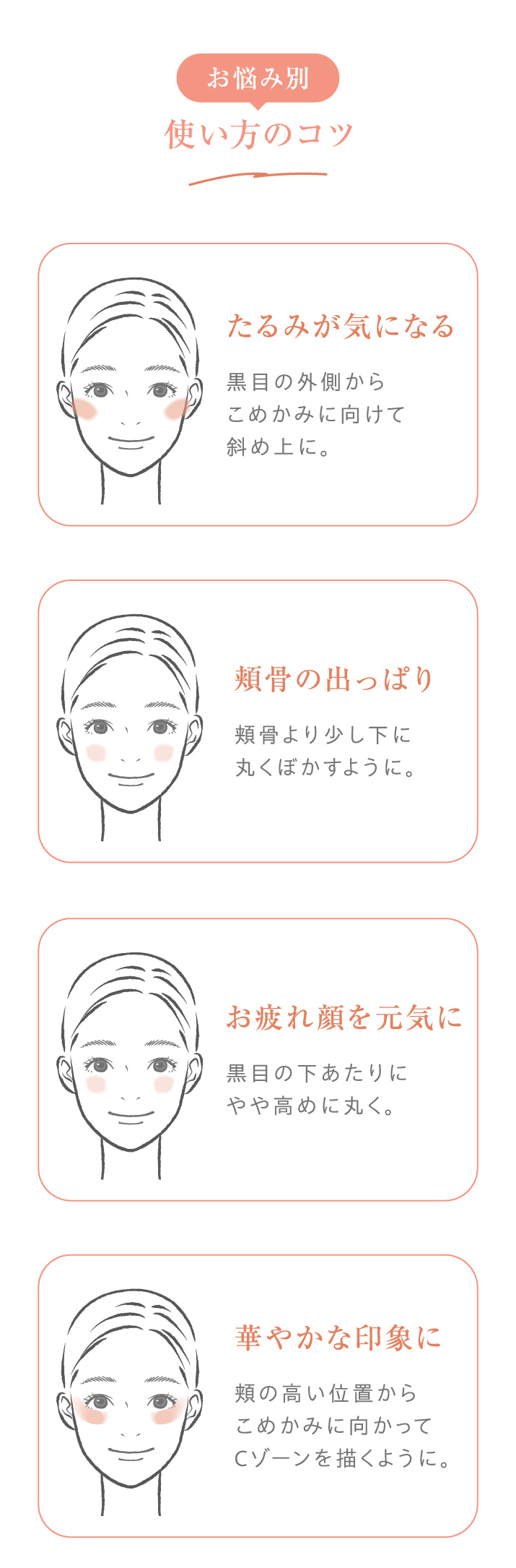 お悩み別 使い方のコツ