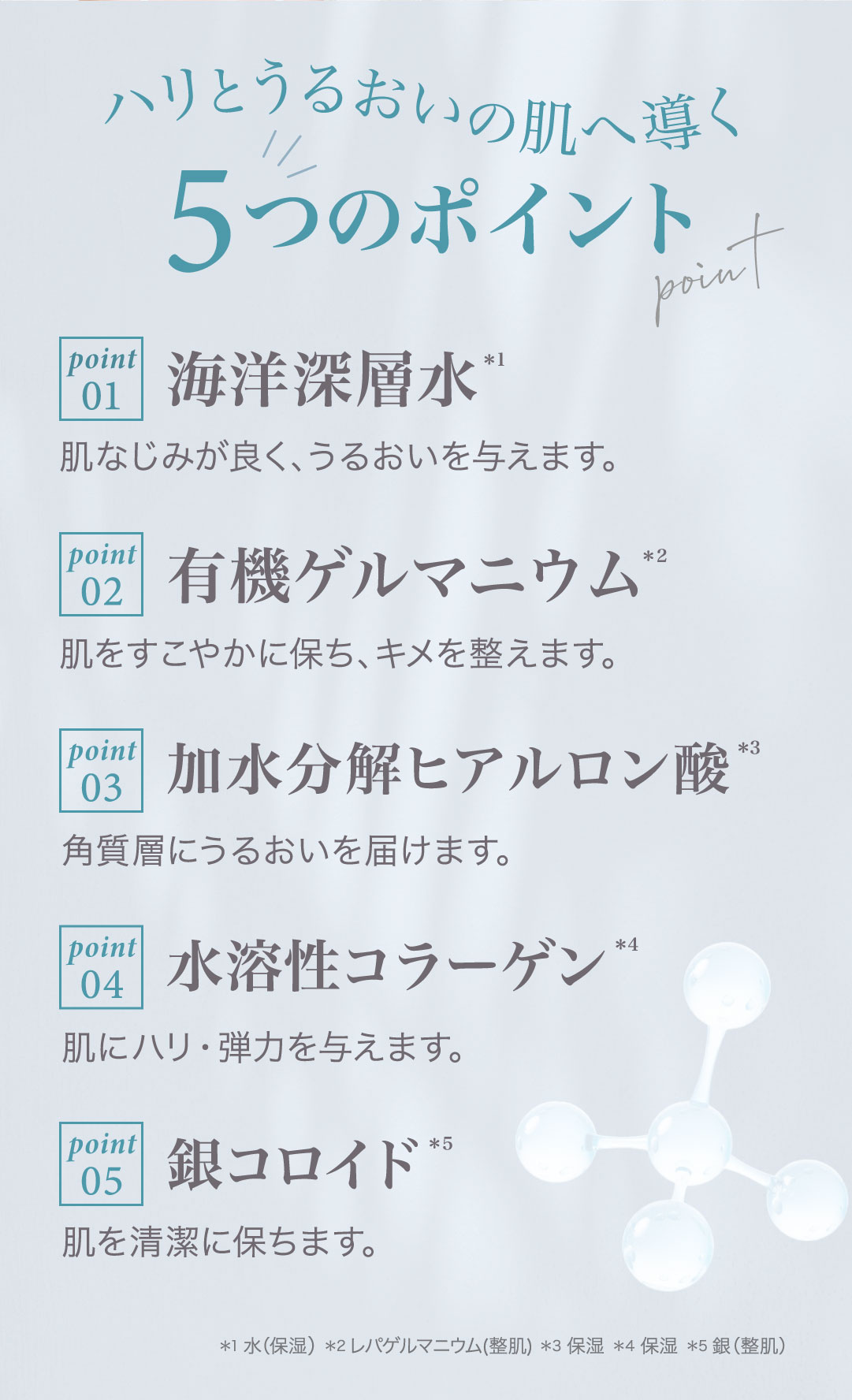 ハリとうるおいの肌へ導く5つのポイント。海洋深層水、有機ゲルマニウム、加水分解ヒアルロン酸、水溶性コラーゲン、銀コロイド。