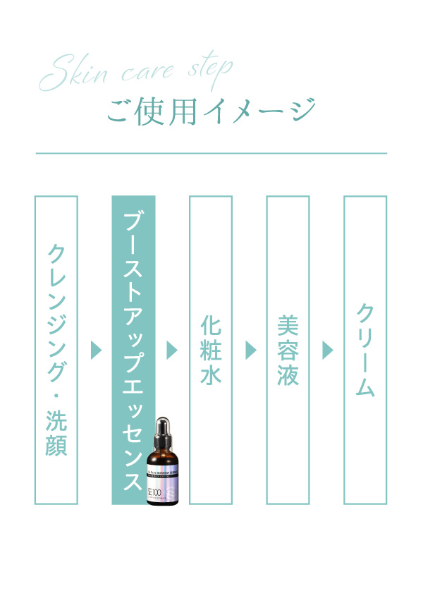 ご使用イメージ。クレンジング・洗顔の後にお使いください。
