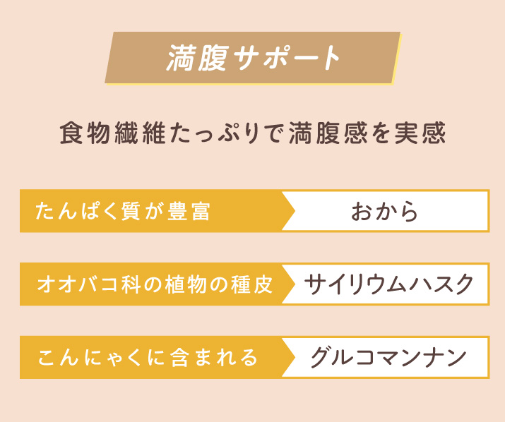 満腹サポート おから サイリウムハスク グルコマンナン