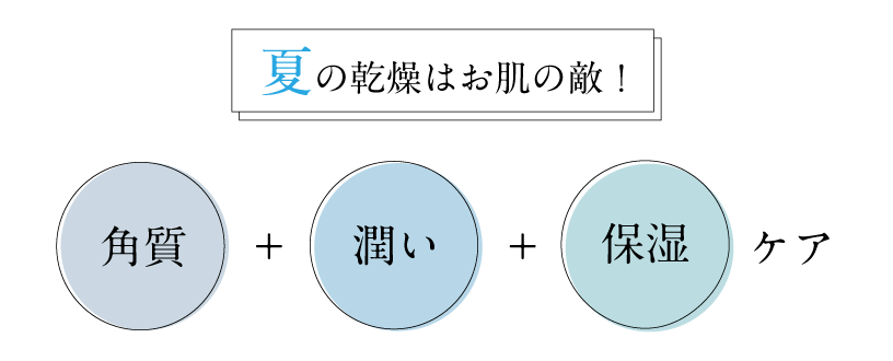 夏の乾燥はお肌の敵！角質・潤い・保湿ケア